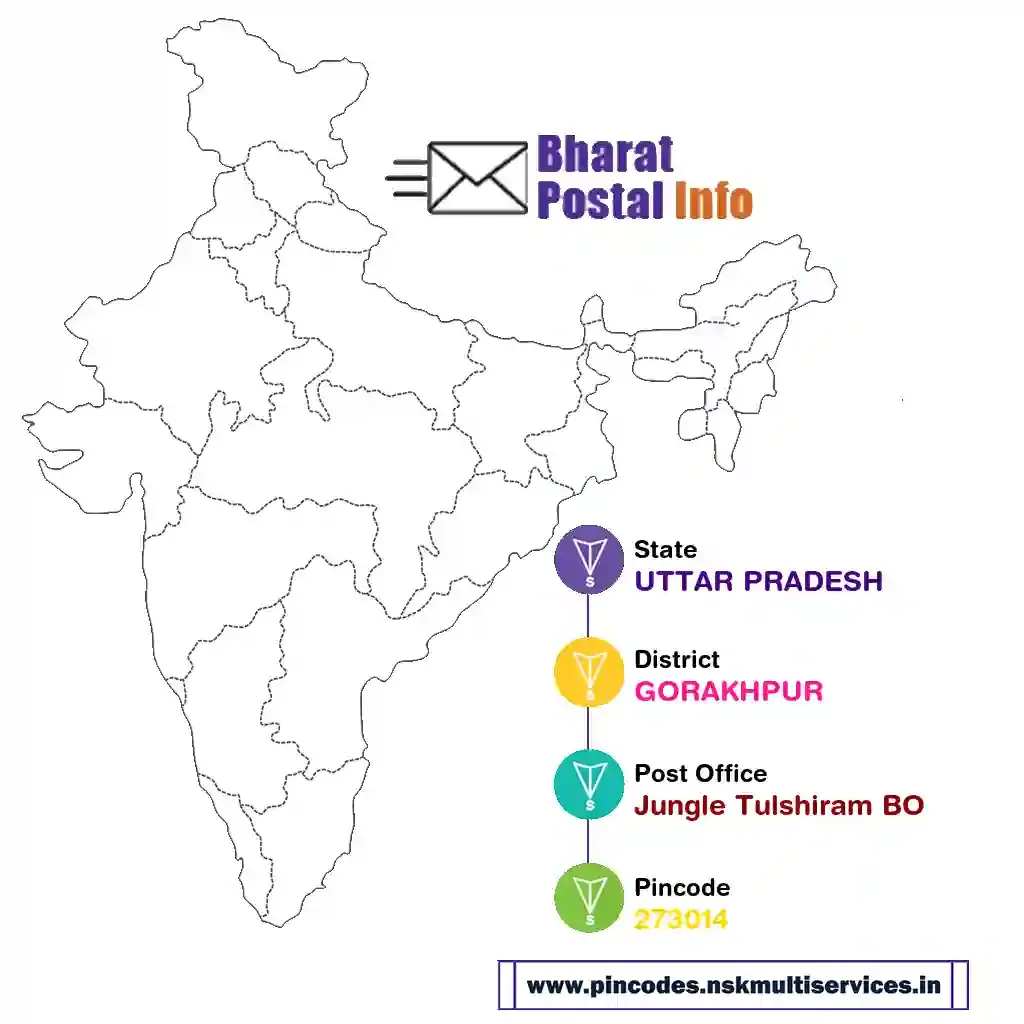 uttar pradesh-gorakhpur-jungle tulshiram bo-273014